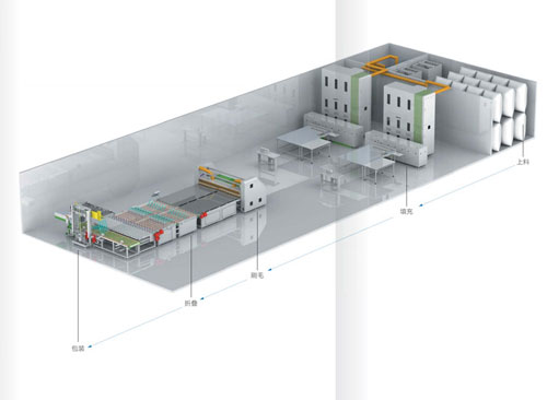 解讀：什么是專業(yè)家紡自動化整體解決方案？
