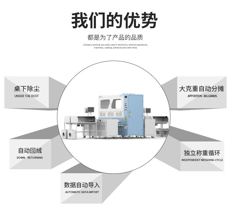 全自動(dòng)稱重絨棉一體機(jī)DF-4605